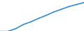Information society indicator: Frequency of internet access: once a week (including every day) / Unit of measure: Percentage of individuals / Individual type: All Individuals / Geopolitical entity (reporting): European Union - 27 countries (from 2020)