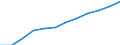 Information society indicator: Frequency of internet access: once a week (including every day) / Unit of measure: Percentage of individuals / Individual type: All Individuals / Geopolitical entity (reporting): Belgium