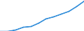 Information society indicator: Frequency of internet access: once a week (including every day) / Unit of measure: Percentage of individuals / Individual type: All Individuals / Geopolitical entity (reporting): Bulgaria