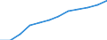 Information society indicator: Frequency of internet access: once a week (including every day) / Unit of measure: Percentage of individuals / Individual type: All Individuals / Geopolitical entity (reporting): Czechia
