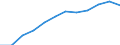 Information society indicator: Frequency of internet access: once a week (including every day) / Unit of measure: Percentage of individuals / Individual type: All Individuals / Geopolitical entity (reporting): Denmark