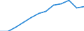 Information society indicator: Frequency of internet access: once a week (including every day) / Unit of measure: Percentage of individuals / Individual type: All Individuals / Geopolitical entity (reporting): Germany