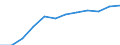 Information society indicator: Frequency of internet access: once a week (including every day) / Unit of measure: Percentage of individuals / Individual type: All Individuals / Geopolitical entity (reporting): Estonia