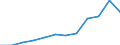 Information society indicator: Frequency of internet access: once a week (including every day) / Unit of measure: Percentage of individuals / Individual type: All Individuals / Geopolitical entity (reporting): Ireland