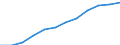 Information society indicator: Frequency of internet access: once a week (including every day) / Unit of measure: Percentage of individuals / Individual type: All Individuals / Geopolitical entity (reporting): Spain