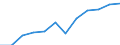 Information society indicator: Frequency of internet access: once a week (including every day) / Unit of measure: Percentage of individuals / Individual type: All Individuals / Geopolitical entity (reporting): Croatia