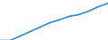 Information society indicator: Frequency of internet access: once a week (including every day) / Unit of measure: Percentage of individuals / Individual type: All Individuals / Geopolitical entity (reporting): Italy