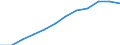 Information society indicator: Frequency of internet access: once a week (including every day) / Unit of measure: Percentage of individuals / Individual type: All Individuals / Geopolitical entity (reporting): Cyprus