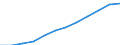 Information society indicator: Frequency of internet access: once a week (including every day) / Unit of measure: Percentage of individuals / Individual type: All Individuals / Geopolitical entity (reporting): Latvia