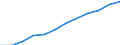Information society indicator: Frequency of internet access: once a week (including every day) / Unit of measure: Percentage of individuals / Individual type: All Individuals / Geopolitical entity (reporting): Lithuania
