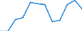 Information society indicator: Frequency of internet access: once a week (including every day) / Unit of measure: Percentage of individuals / Individual type: All Individuals / Geopolitical entity (reporting): Luxembourg