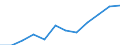 Information society indicator: Frequency of internet access: once a week (including every day) / Unit of measure: Percentage of individuals / Individual type: All Individuals / Geopolitical entity (reporting): Hungary