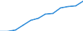Information society indicator: Frequency of internet access: once a week (including every day) / Unit of measure: Percentage of individuals / Individual type: All Individuals / Geopolitical entity (reporting): Malta