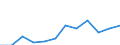 Information society indicator: Frequency of internet access: once a week (including every day) / Unit of measure: Percentage of individuals / Individual type: All Individuals / Geopolitical entity (reporting): Netherlands