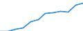 Information society indicator: Frequency of internet access: once a week (including every day) / Unit of measure: Percentage of individuals / Individual type: All Individuals / Geopolitical entity (reporting): Austria