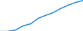 Information society indicator: Frequency of internet access: once a week (including every day) / Unit of measure: Percentage of individuals / Individual type: All Individuals / Geopolitical entity (reporting): Poland
