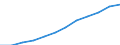 Information society indicator: Frequency of internet access: once a week (including every day) / Unit of measure: Percentage of individuals / Individual type: All Individuals / Geopolitical entity (reporting): Romania