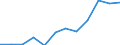 Information society indicator: Frequency of internet access: once a week (including every day) / Unit of measure: Percentage of individuals / Individual type: All Individuals / Geopolitical entity (reporting): Slovakia