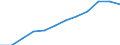 Information society indicator: Frequency of internet access: once a week (including every day) / Unit of measure: Percentage of individuals / Individual type: All Individuals / Geopolitical entity (reporting): Finland