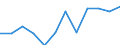 Information society indicator: Frequency of internet access: once a week (including every day) / Unit of measure: Percentage of individuals / Individual type: All Individuals / Geopolitical entity (reporting): Sweden