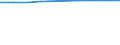 Information society indicator: Frequency of internet access: once a week (including every day) / Unit of measure: Percentage of individuals / Individual type: All Individuals / Geopolitical entity (reporting): Iceland
