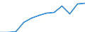 Information society indicator: Frequency of internet access: once a week (including every day) / Unit of measure: Percentage of individuals / Individual type: All Individuals / Geopolitical entity (reporting): Norway