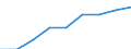 Information society indicator: Frequency of internet access: once a week (including every day) / Unit of measure: Percentage of individuals / Individual type: All Individuals / Geopolitical entity (reporting): United Kingdom