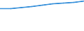 Information society indicator: Frequency of internet access: once a week (including every day) / Unit of measure: Percentage of individuals / Individual type: All Individuals / Geopolitical entity (reporting): Serbia