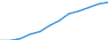Information society indicator: Frequency of internet access: once a week (including every day) / Unit of measure: Percentage of individuals / Individual type: All Individuals / Geopolitical entity (reporting): Türkiye
