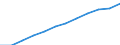 Information society indicator: Frequency of internet access: daily / Unit of measure: Percentage of individuals / Individual type: All Individuals / Geopolitical entity (reporting): European Union - 27 countries (from 2020)