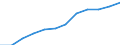 Information society indicator: Frequency of internet access: daily / Unit of measure: Percentage of individuals / Individual type: All Individuals / Geopolitical entity (reporting): Belgium