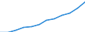 Information society indicator: Frequency of internet access: daily / Unit of measure: Percentage of individuals / Individual type: All Individuals / Geopolitical entity (reporting): Bulgaria
