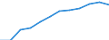 Information society indicator: Frequency of internet access: daily / Unit of measure: Percentage of individuals / Individual type: All Individuals / Geopolitical entity (reporting): Denmark
