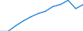 Information society indicator: Frequency of internet access: daily / Unit of measure: Percentage of individuals / Individual type: All Individuals / Geopolitical entity (reporting): Germany