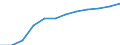Information society indicator: Frequency of internet access: daily / Unit of measure: Percentage of individuals / Individual type: All Individuals / Geopolitical entity (reporting): Estonia