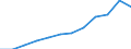 Information society indicator: Frequency of internet access: daily / Unit of measure: Percentage of individuals / Individual type: All Individuals / Geopolitical entity (reporting): Ireland