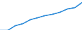 Information society indicator: Frequency of internet access: daily / Unit of measure: Percentage of individuals / Individual type: All Individuals / Geopolitical entity (reporting): Greece