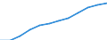 Information society indicator: Frequency of internet access: daily / Unit of measure: Percentage of individuals / Individual type: All Individuals / Geopolitical entity (reporting): Spain