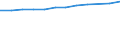 Information society indicator: Frequency of internet access: daily / Unit of measure: Percentage of individuals / Individual type: All Individuals / Geopolitical entity (reporting): France