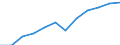 Information society indicator: Frequency of internet access: daily / Unit of measure: Percentage of individuals / Individual type: All Individuals / Geopolitical entity (reporting): Croatia