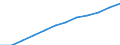 Information society indicator: Frequency of internet access: daily / Unit of measure: Percentage of individuals / Individual type: All Individuals / Geopolitical entity (reporting): Italy