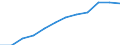 Information society indicator: Frequency of internet access: daily / Unit of measure: Percentage of individuals / Individual type: All Individuals / Geopolitical entity (reporting): Cyprus