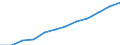Information society indicator: Frequency of internet access: daily / Unit of measure: Percentage of individuals / Individual type: All Individuals / Geopolitical entity (reporting): Latvia