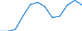 Information society indicator: Frequency of internet access: daily / Unit of measure: Percentage of individuals / Individual type: All Individuals / Geopolitical entity (reporting): Luxembourg