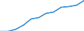 Information society indicator: Frequency of internet access: daily / Unit of measure: Percentage of individuals / Individual type: All Individuals / Geopolitical entity (reporting): Malta