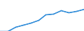 Information society indicator: Frequency of internet access: daily / Unit of measure: Percentage of individuals / Individual type: All Individuals / Geopolitical entity (reporting): Netherlands