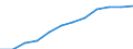 Information society indicator: Frequency of internet access: daily / Unit of measure: Percentage of individuals / Individual type: All Individuals / Geopolitical entity (reporting): Austria