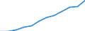 Information society indicator: Frequency of internet access: daily / Unit of measure: Percentage of individuals / Individual type: All Individuals / Geopolitical entity (reporting): Poland
