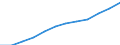 Information society indicator: Frequency of internet access: daily / Unit of measure: Percentage of individuals / Individual type: All Individuals / Geopolitical entity (reporting): Portugal