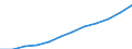 Information society indicator: Frequency of internet access: daily / Unit of measure: Percentage of individuals / Individual type: All Individuals / Geopolitical entity (reporting): Romania